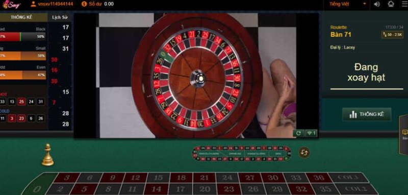 Khái niệm tổng quát về trò chơi roulette trực tuyến